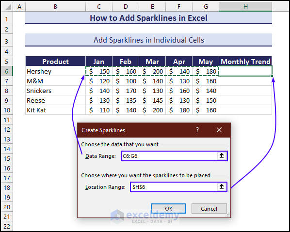 add sparklines in individual cell